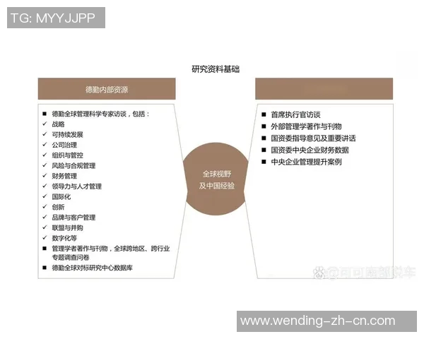 问鼎国际-探问顶尖竞争力—揭示组织如何实现向国际化的跃升-问鼎国际